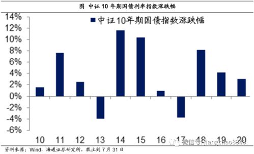 投资收益从哪里来？海通宏观姜超解读资产收益的三大驱动力