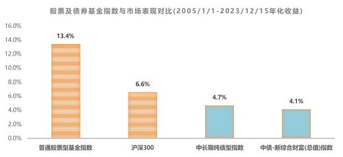 公募基金投顾业务 从试点到常规化，开启资产投资新实践