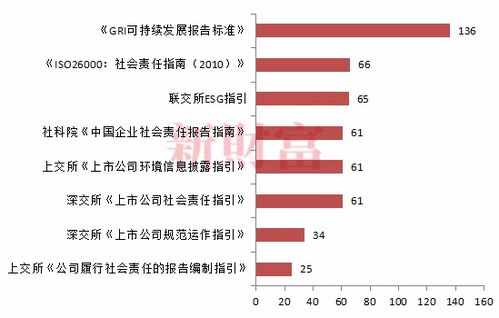 ESG投资新风口 总资产规模超600亿，平均收益率近80%的中国实践观察