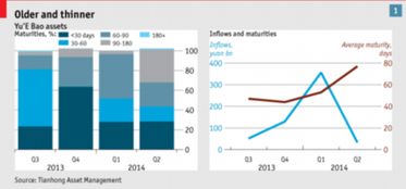 外媒热议余额宝收益率下滑 避险还是冒险？资产配置面临新考验