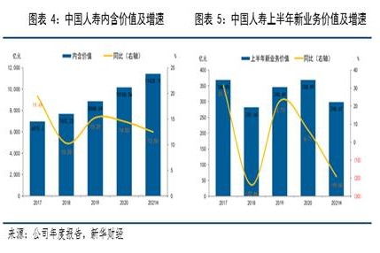 中国人寿2023半年报解析 代理人渠道转型深化，投资端表现强劲拉动利润