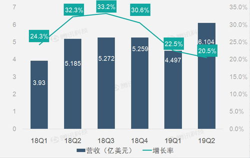 财报图解 车好多股权投资收益大幅提升，驱动58同城第二季度净利润激增