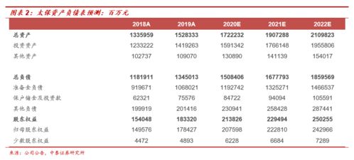 投资收益良好，通过产品、费用和时点积极备战2021年开门红